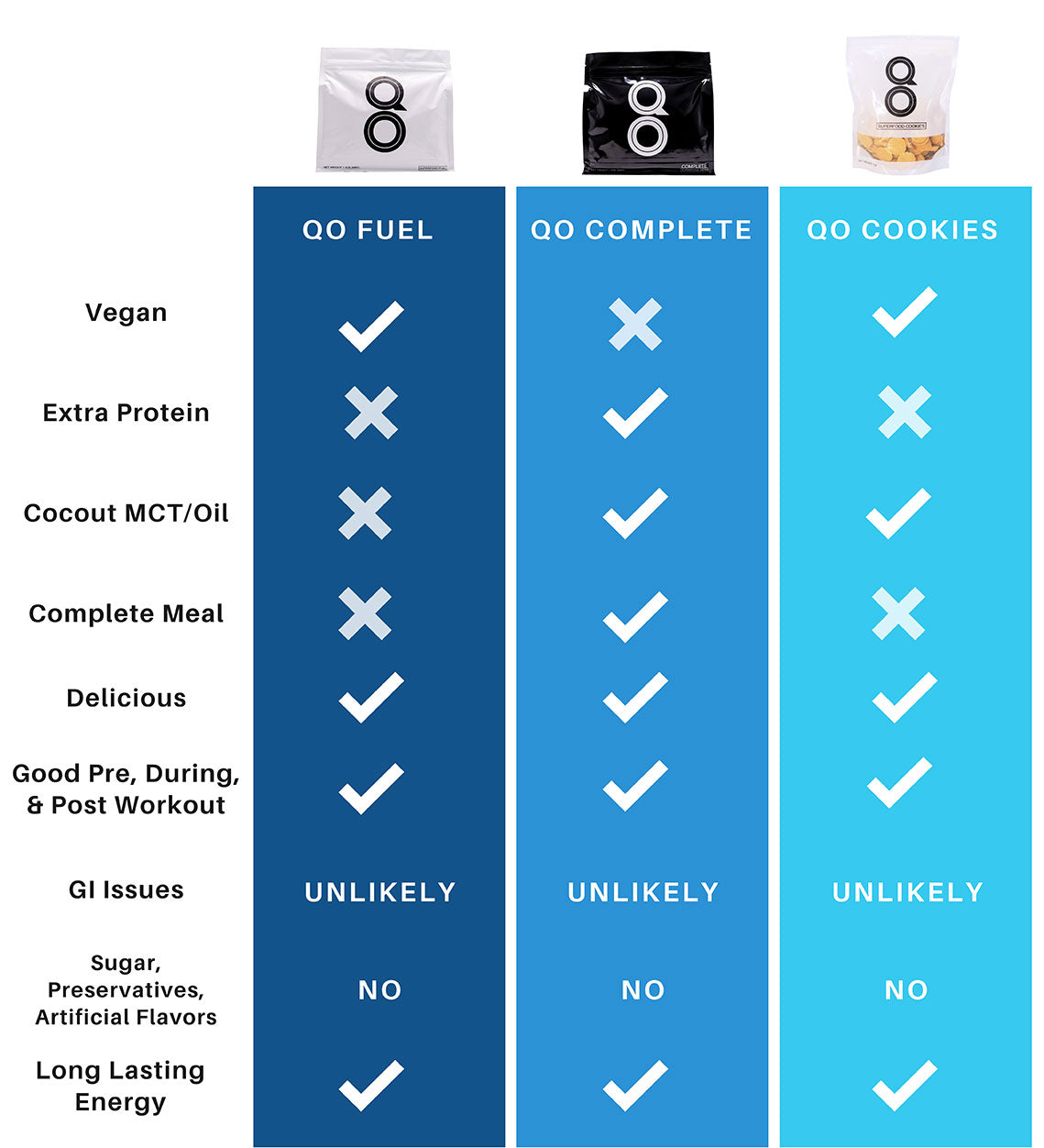 Comparison image